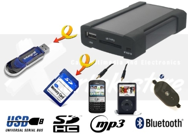 Interfaccia USB/SD/AUX